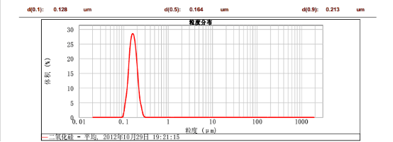 CNW-0.3L實(shí)驗(yàn)室納米渦輪式砂磨機(jī)