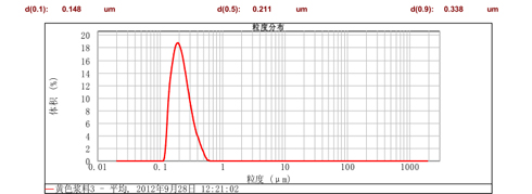 高能循環(huán)式納米砂磨機