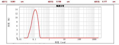 CNW-60L納米渦輪式砂磨機(jī)
