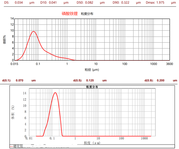 CNB-100L納米棒銷(xiāo)式砂磨機(jī)