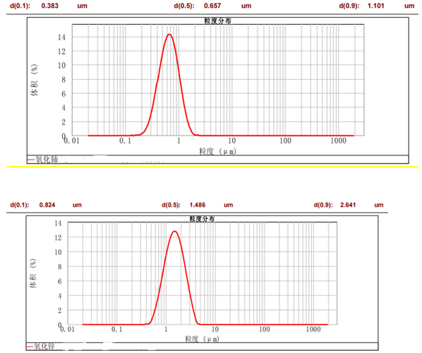 CNB-100L納米棒銷(xiāo)式砂磨機(jī)