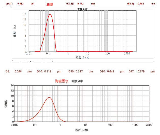 CNB-0.3L納米棒銷式砂磨機(jī)
