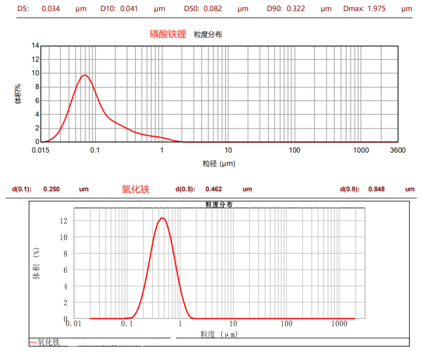 CNB-2LSD雙動(dòng)力納米棒銷式砂磨機(jī)
