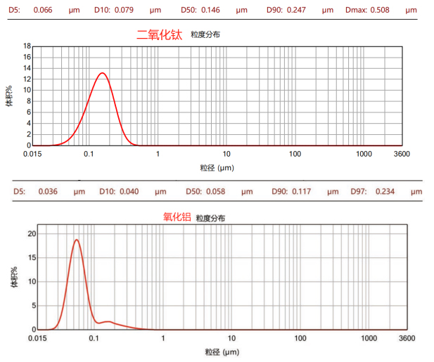 CNB-2LSD雙動(dòng)力納米棒銷式砂磨機(jī)
