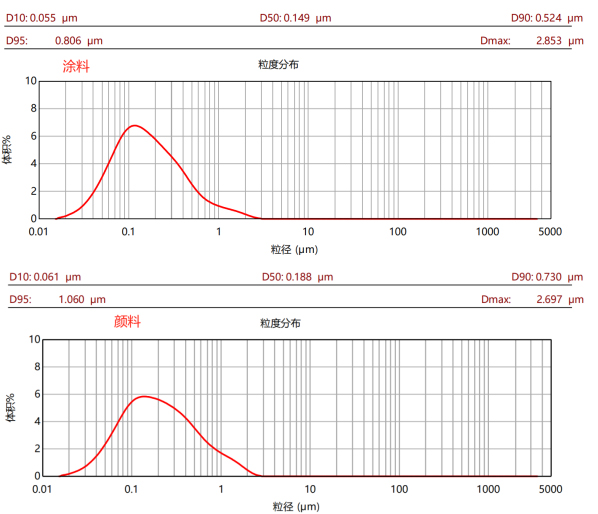 CPG-5L三偏心盤臥式砂磨機(jī)