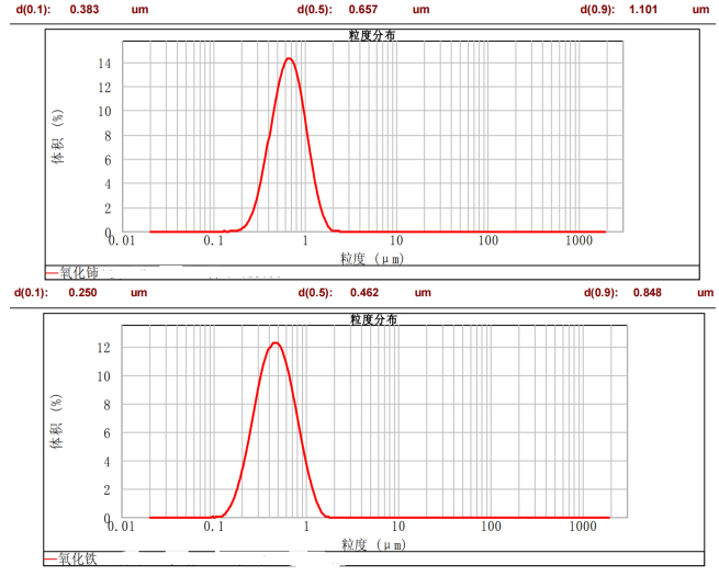 CBS-高能棒銷式砂磨機(jī)